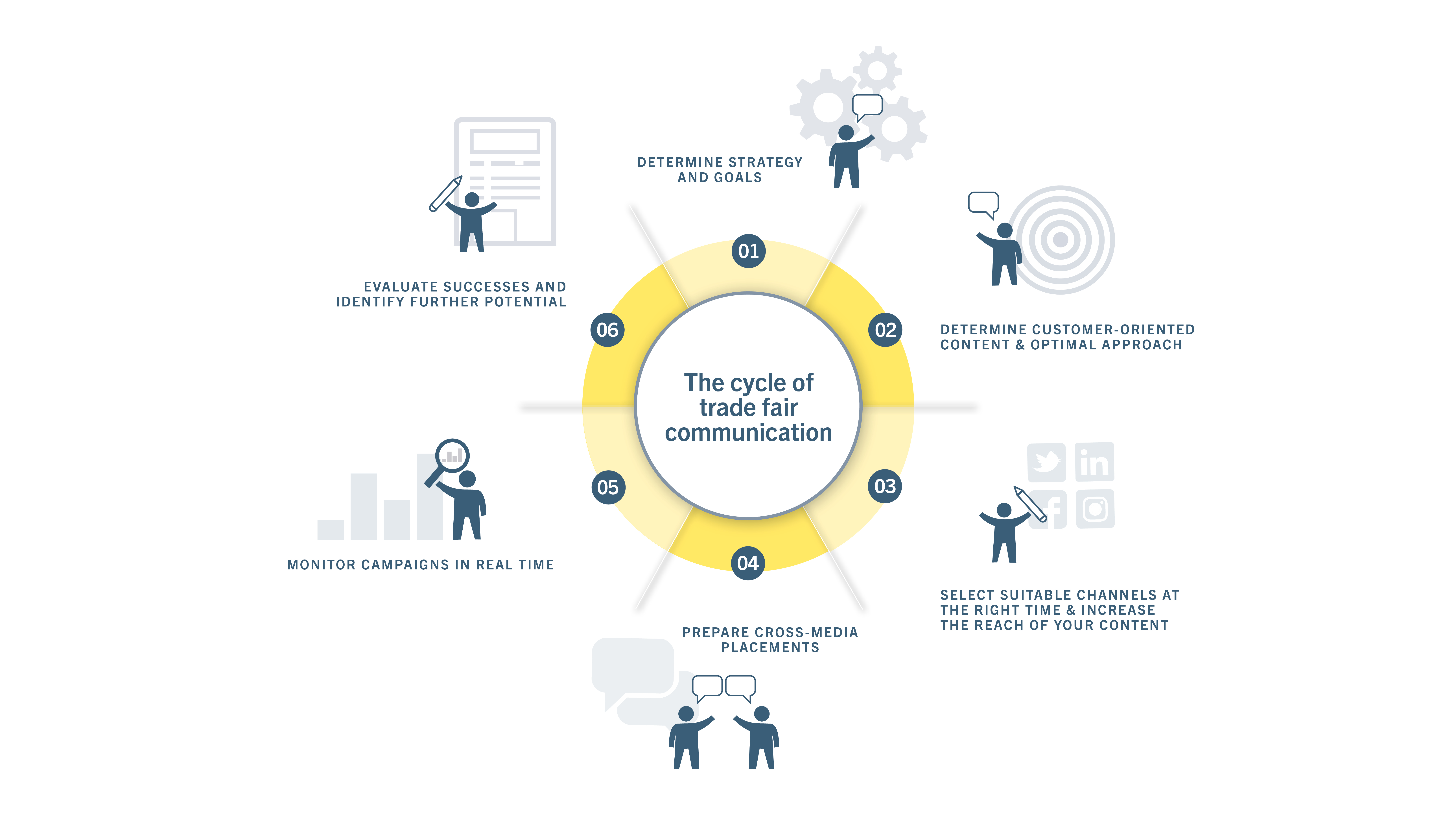 PR agency for B2B and technology companies